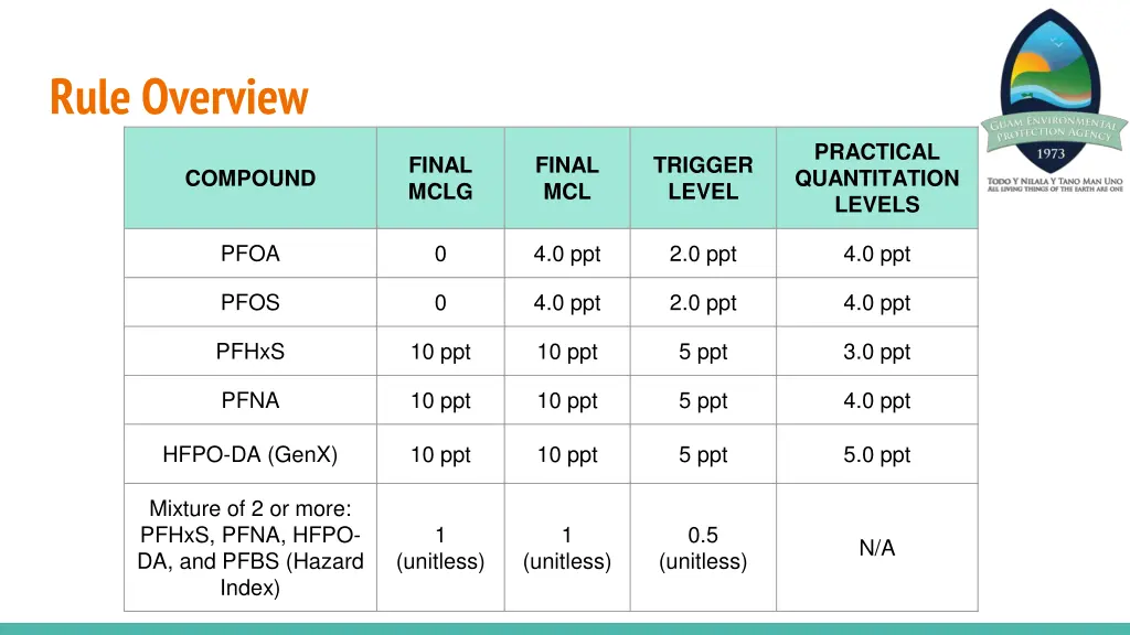 rule overview