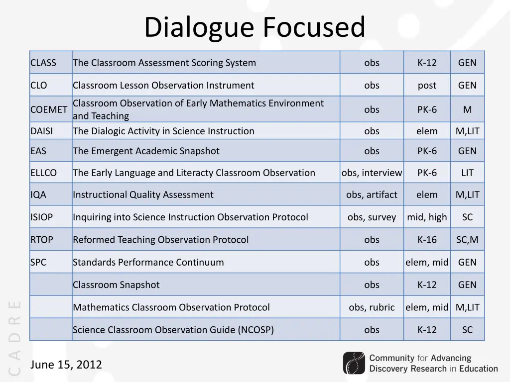 dialogue focused