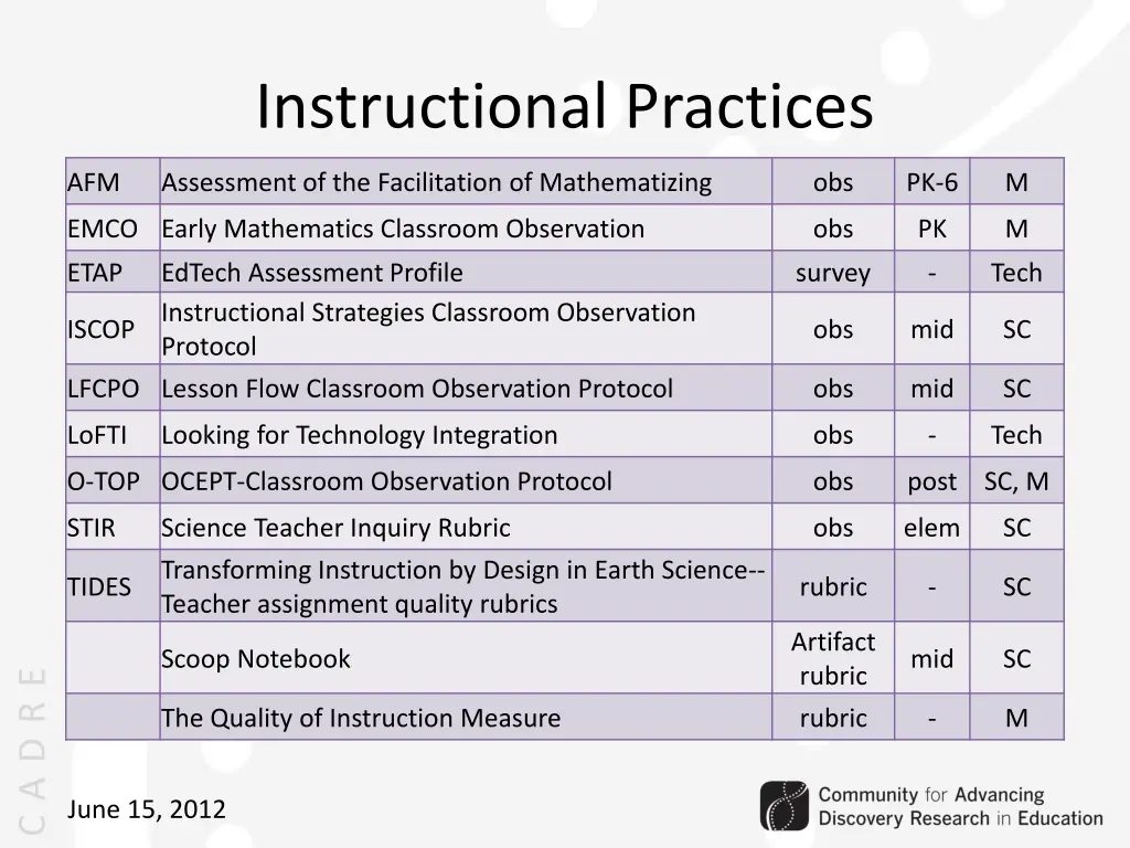 instructional practices