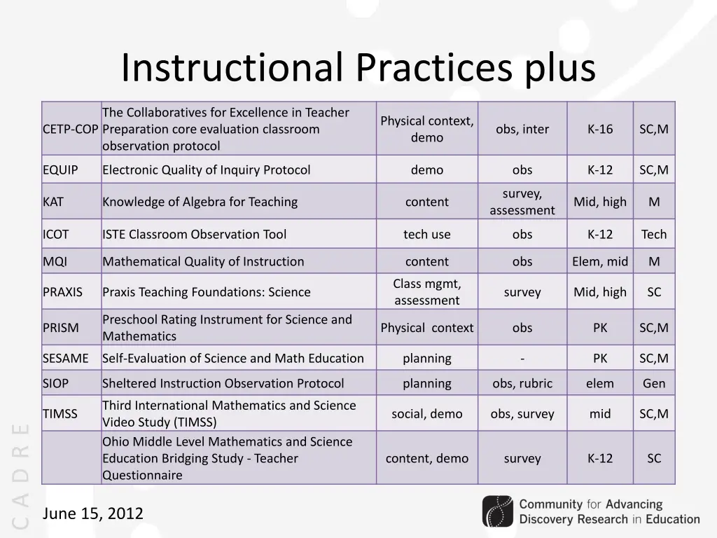 instructional practices plus