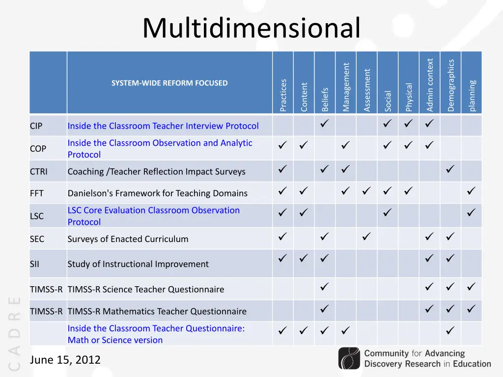 multidimensional