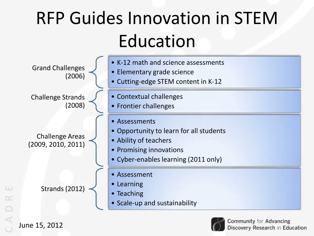 rfp guides innovation in stem education