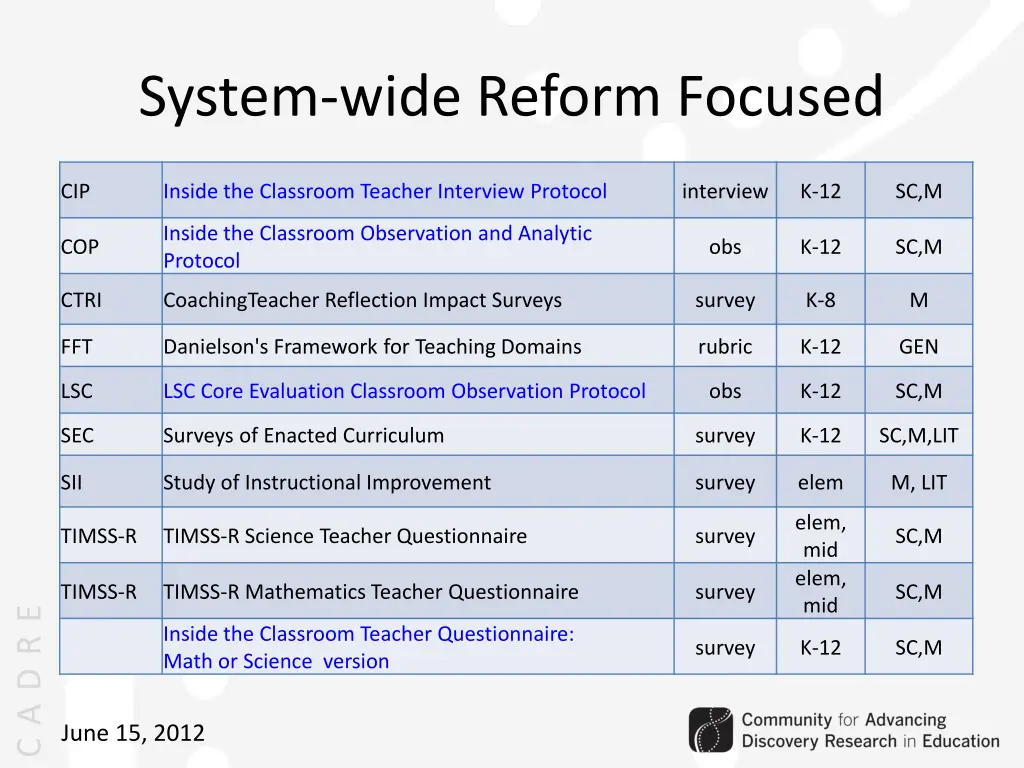 system wide reform focused