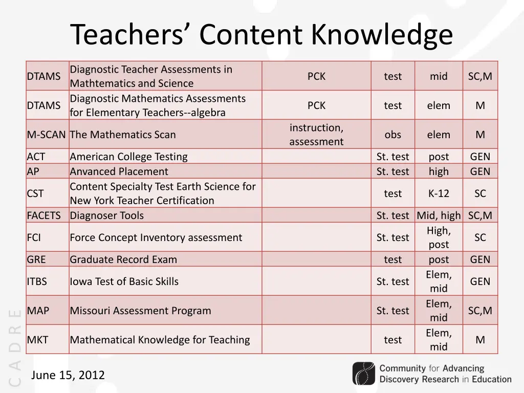teachers content knowledge