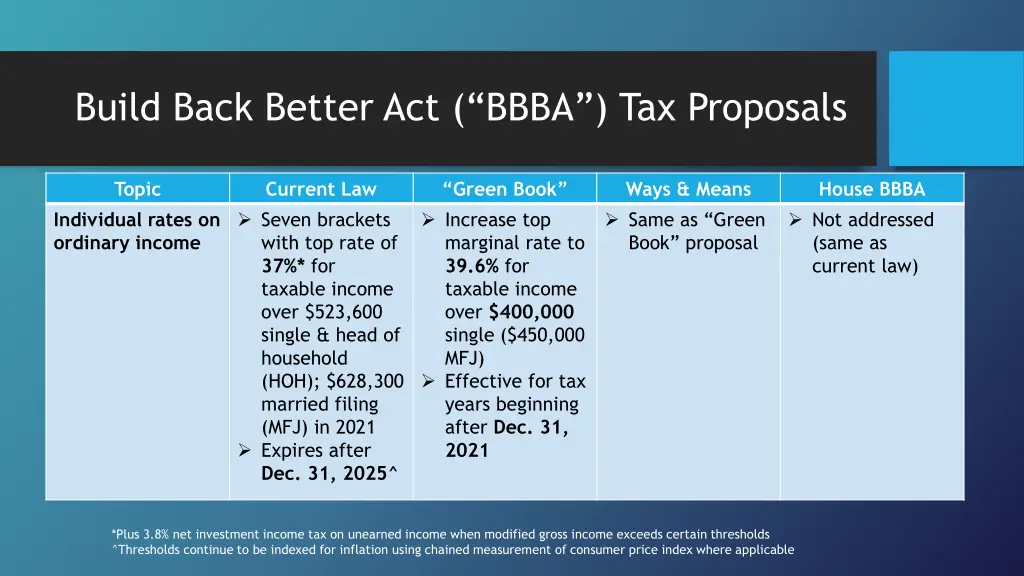 build back better act bbba tax proposals 1
