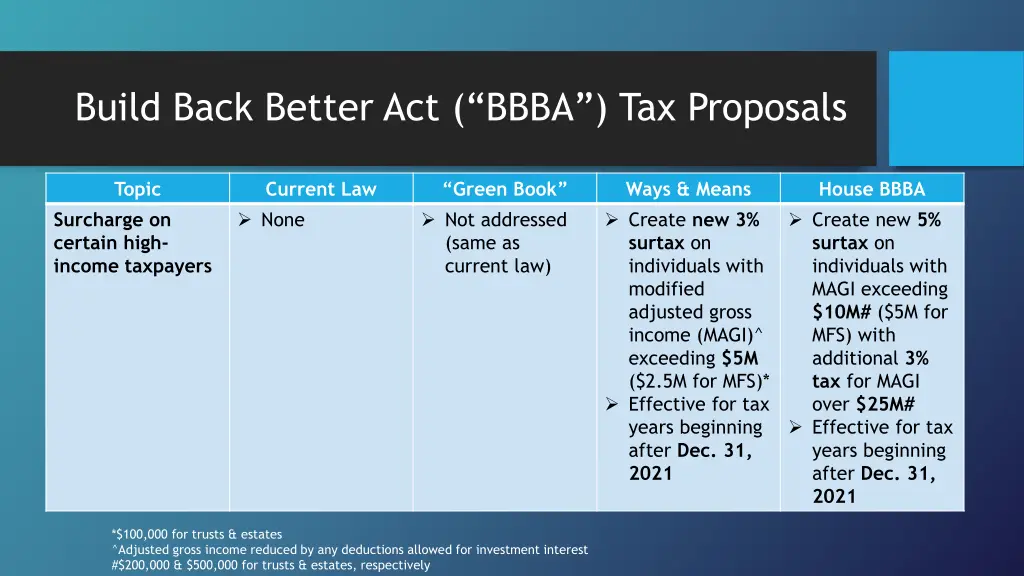 build back better act bbba tax proposals 2