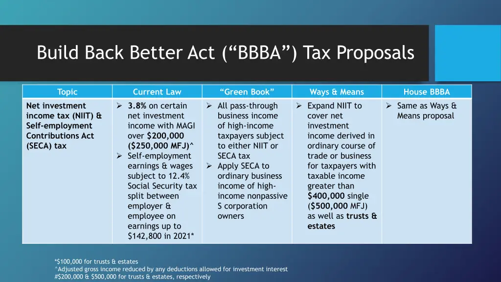 build back better act bbba tax proposals 3