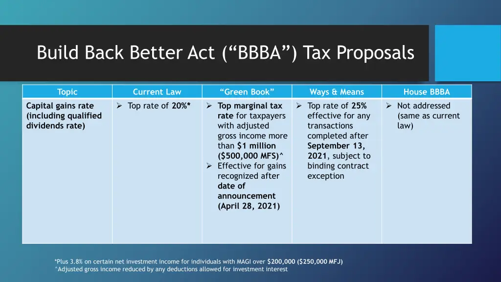 build back better act bbba tax proposals 4