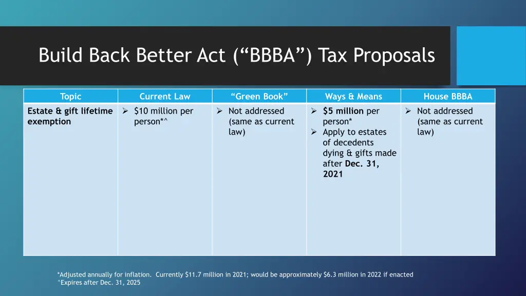 build back better act bbba tax proposals 5