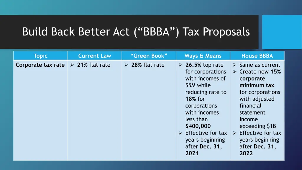 build back better act bbba tax proposals