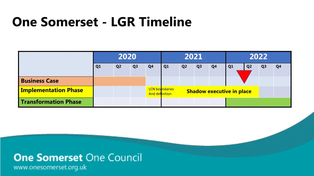 one somerset lgr timeline
