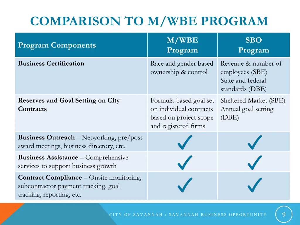 comparison to m wbe program