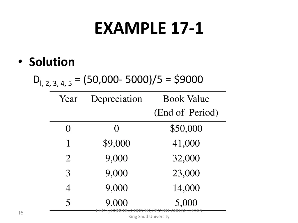 example 17 1 1