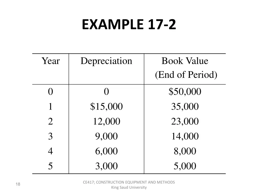 example 17 2 1