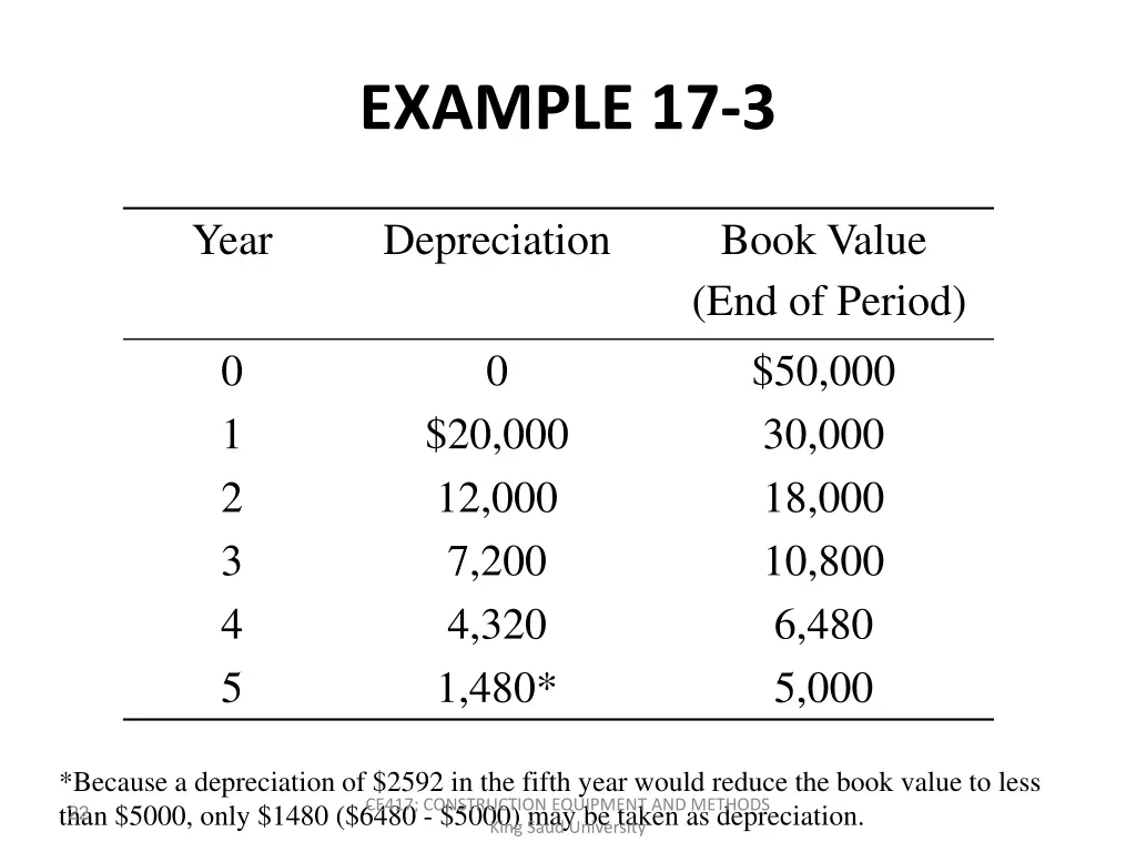 example 17 3 1