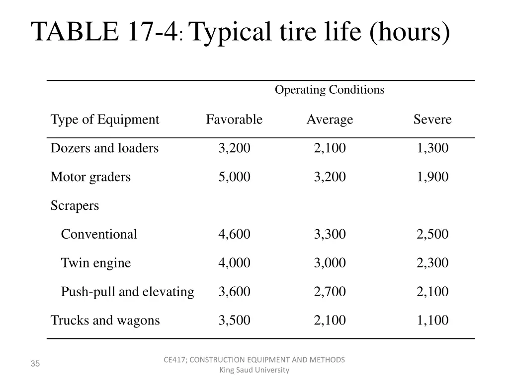 table 17 4 typical tire life hours