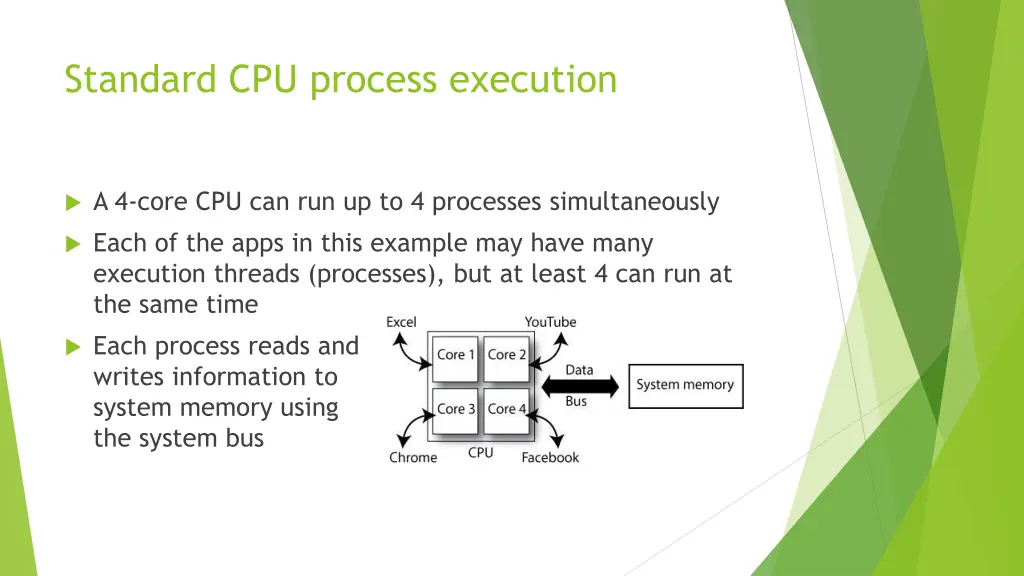 standard cpu process execution