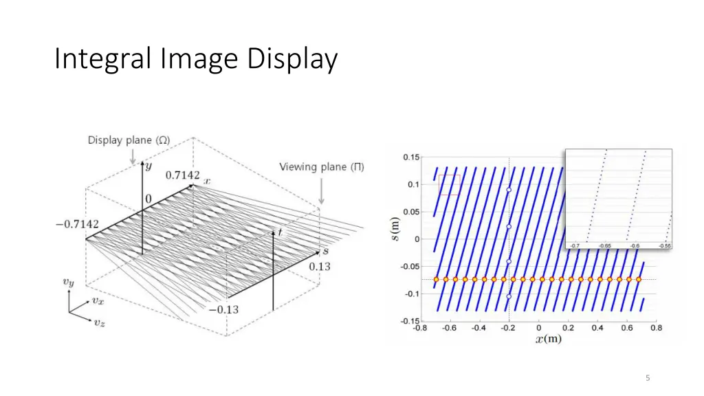 integral image display