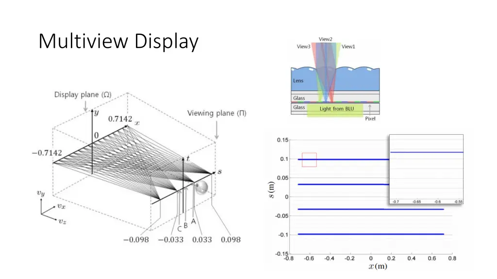 multiview display