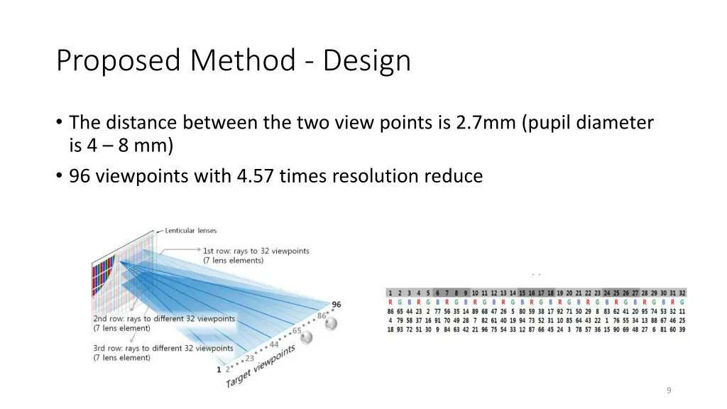 proposed method design 1