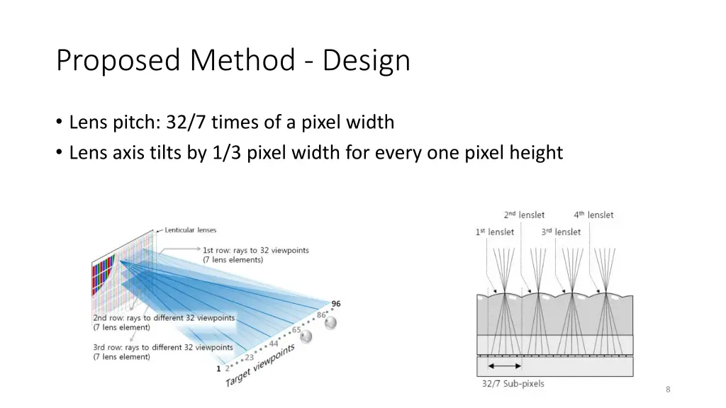 proposed method design