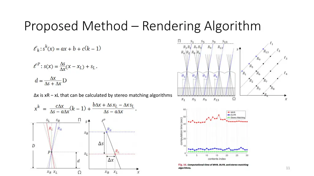 proposed method rendering algorithm 1