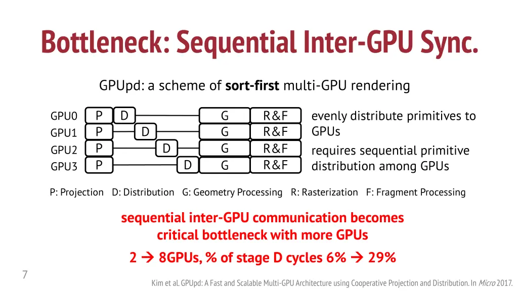 bottleneck sequential inter gpu sync