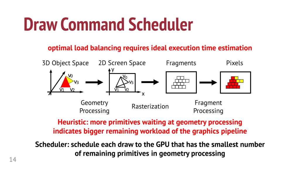 draw command scheduler 1