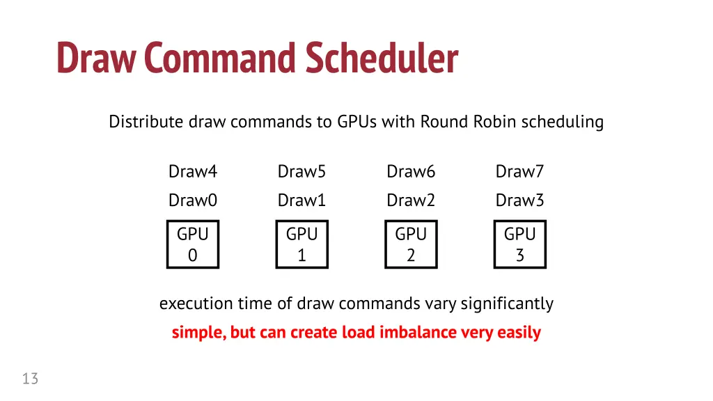 draw command scheduler