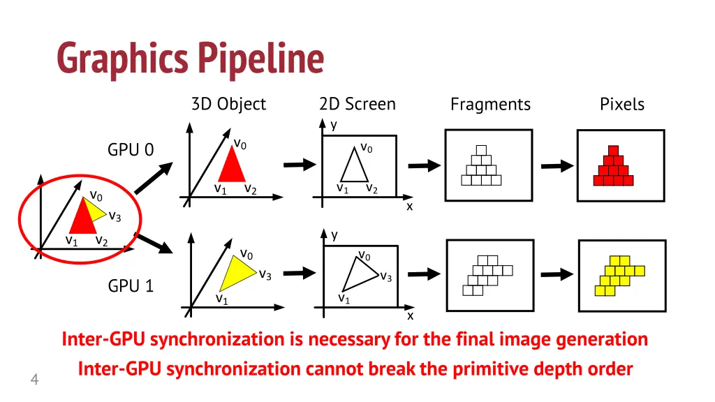 graphics pipeline 3d object
