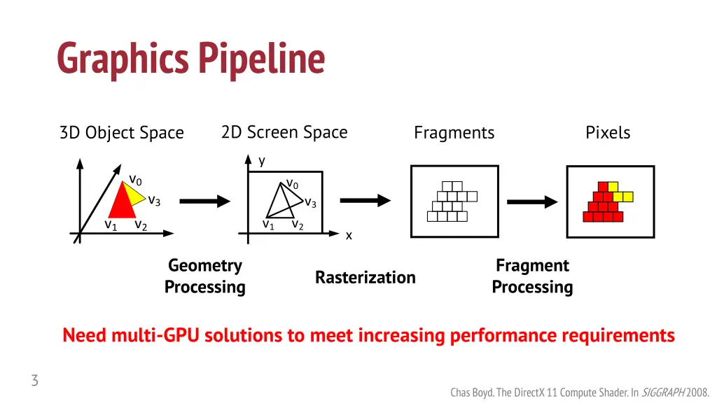 graphics pipeline