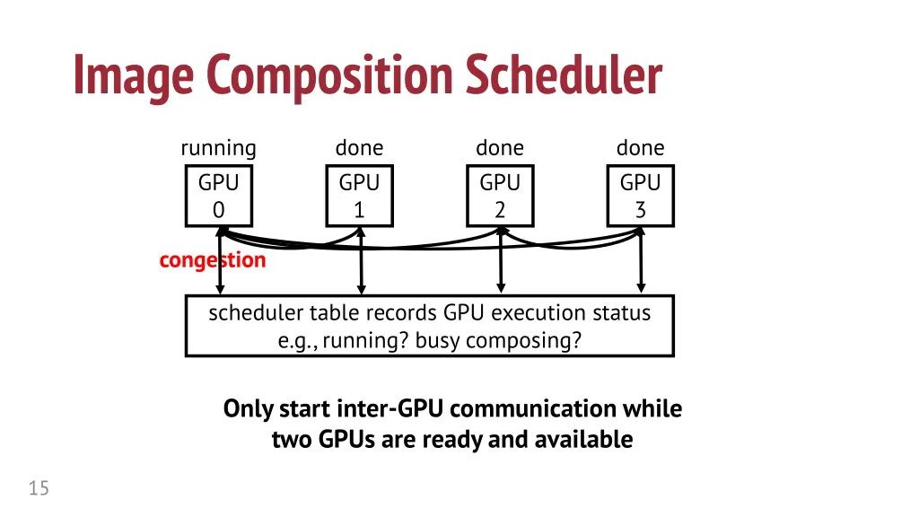 image composition scheduler