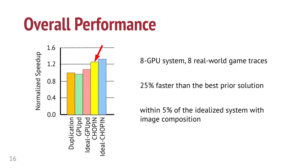 overall performance