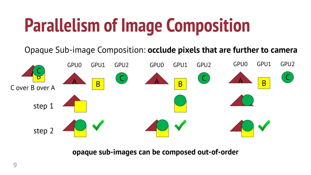 parallelism of image composition 1