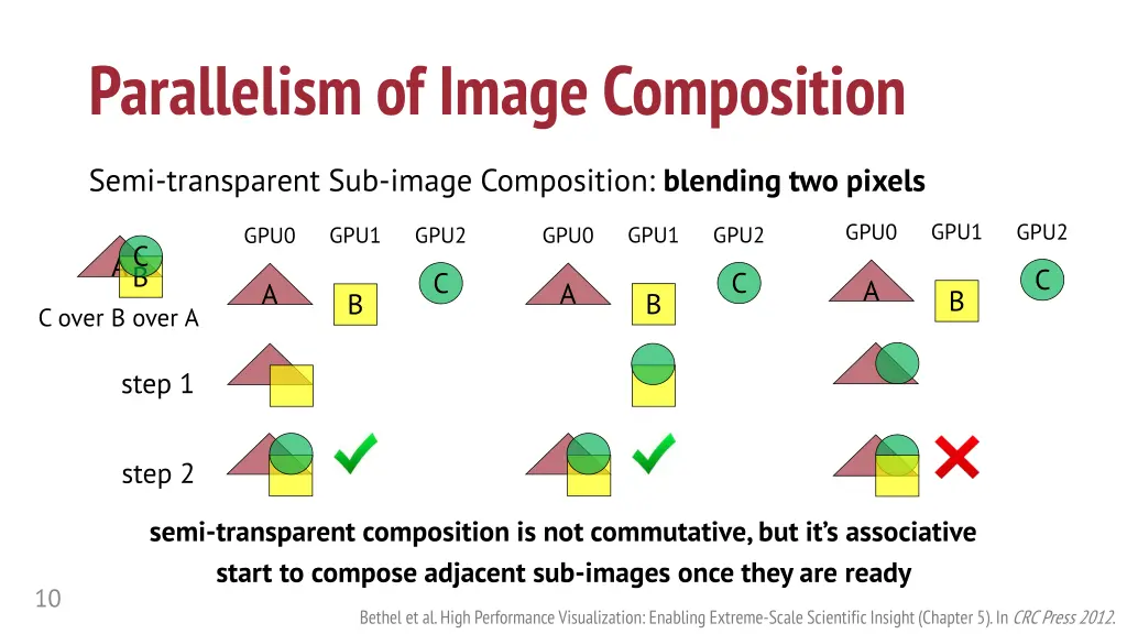 parallelism of image composition 2