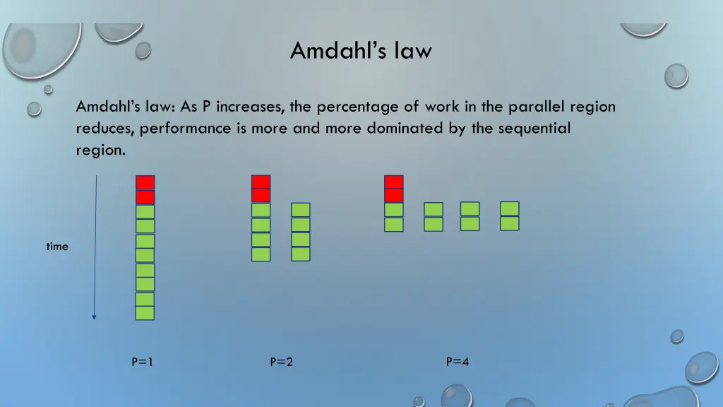 amdahl s law