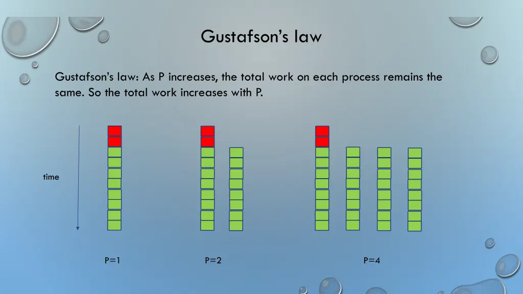 gustafson s law
