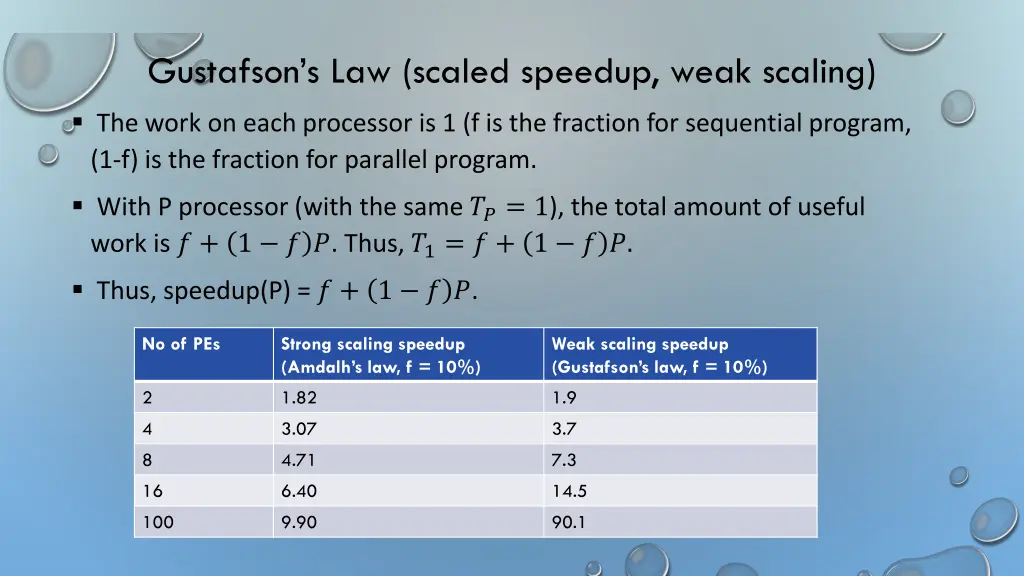 gustafson s law scaled speedup weak scaling 1
