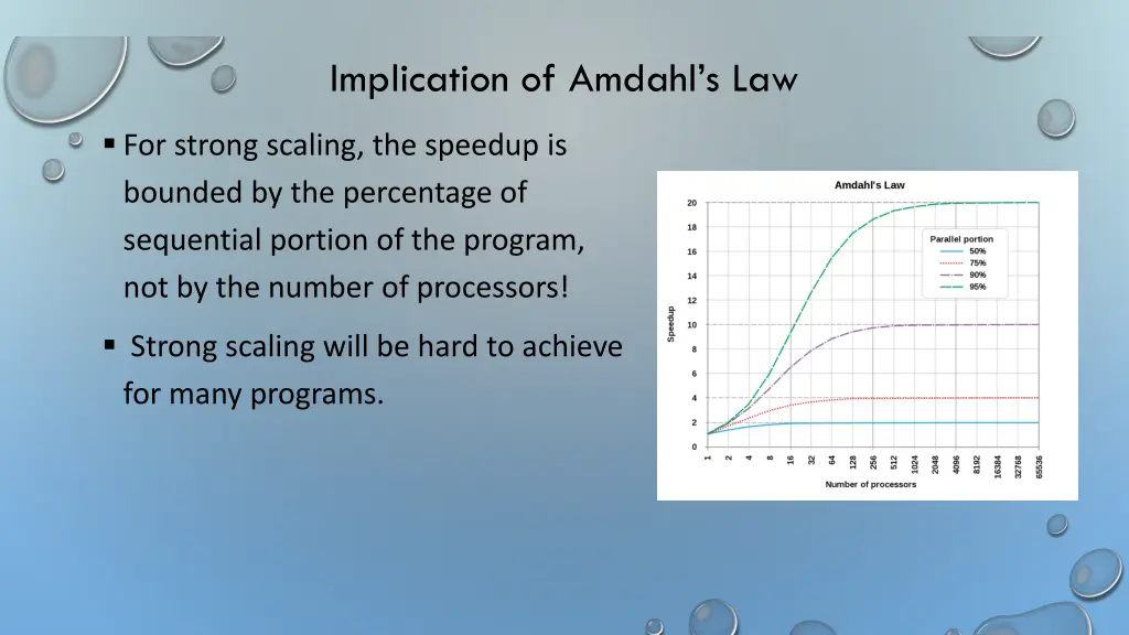 implication of amdahl s law