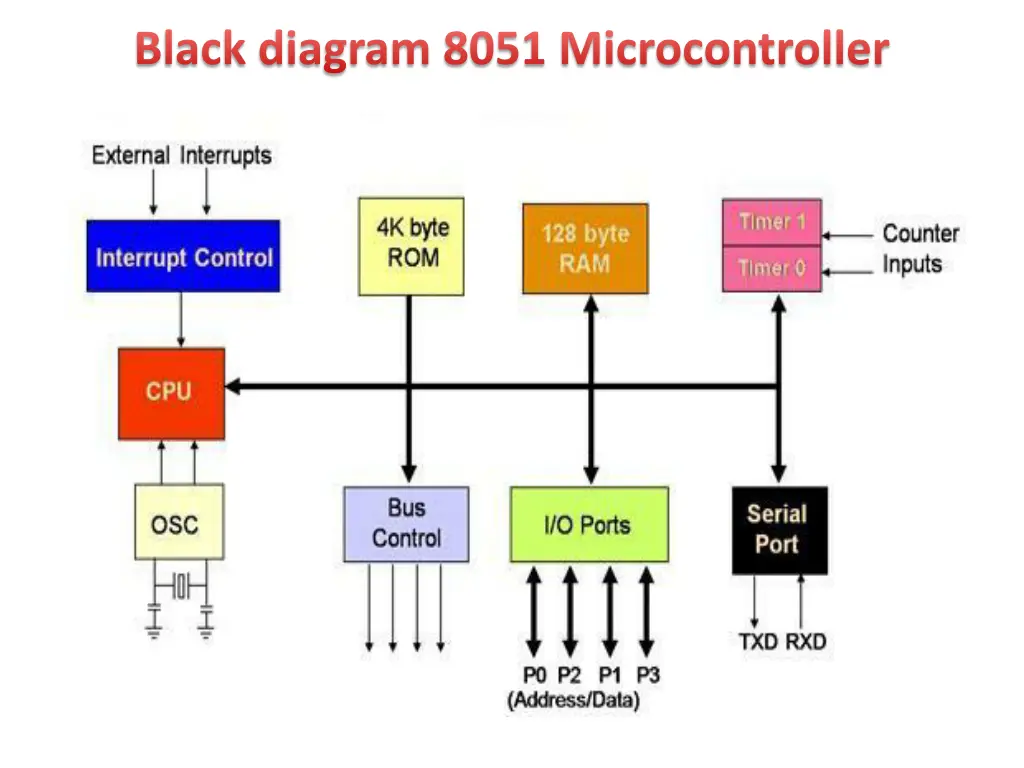 black diagram 8051 microcontroller