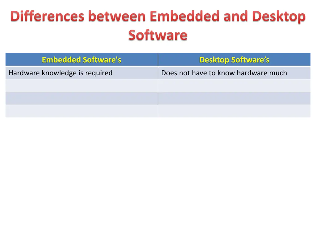 differences between embedded and desktop software