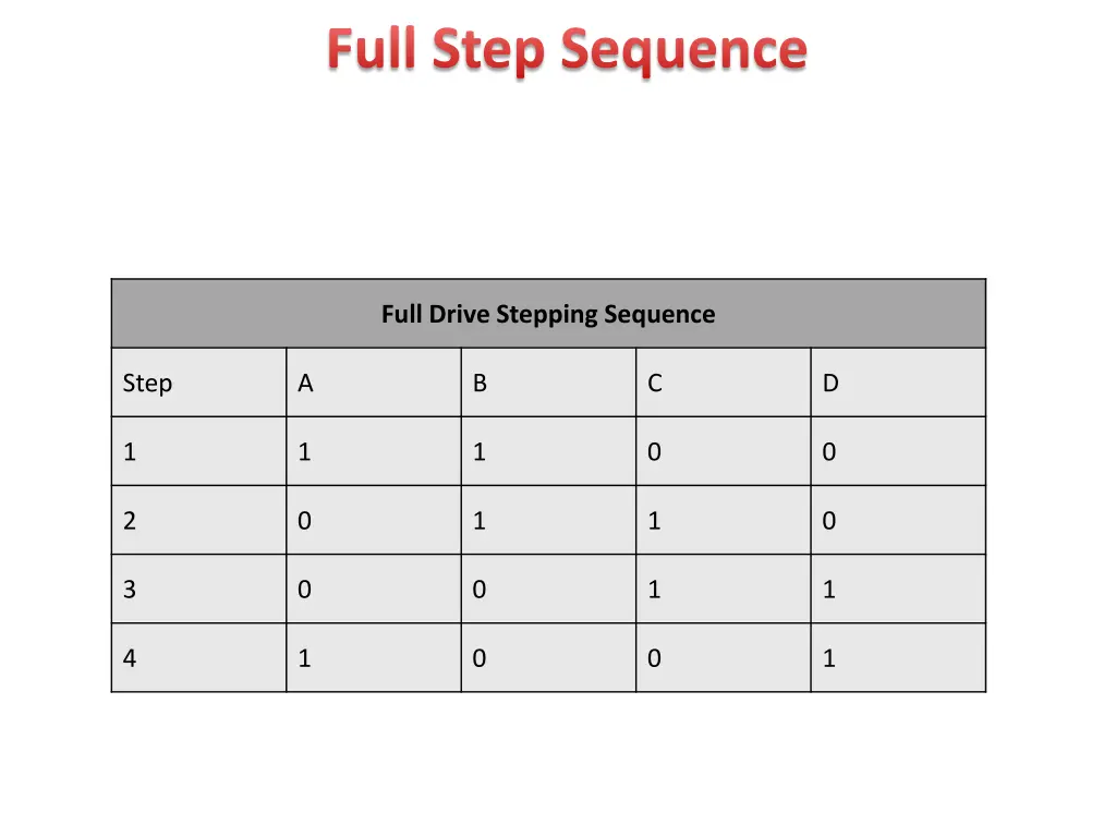 full step sequence 1