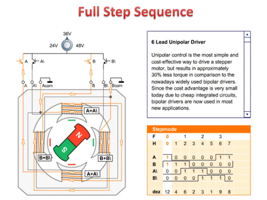 full step sequence