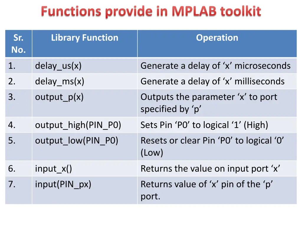 functions provide in mplab toolkit