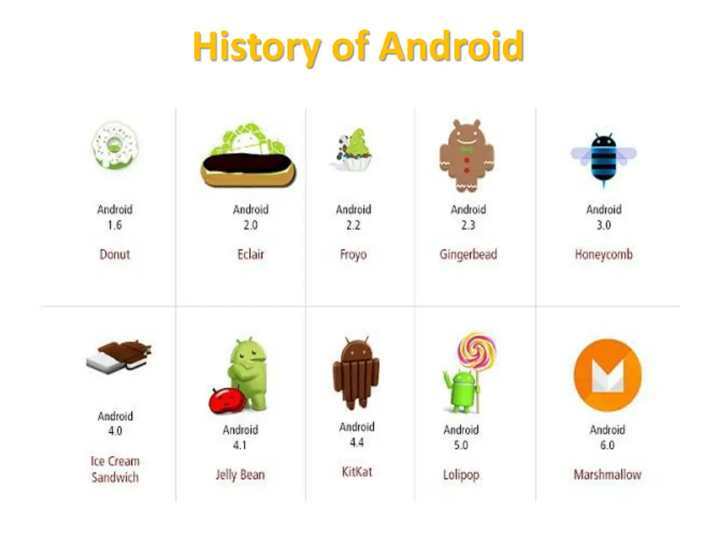 history of android
