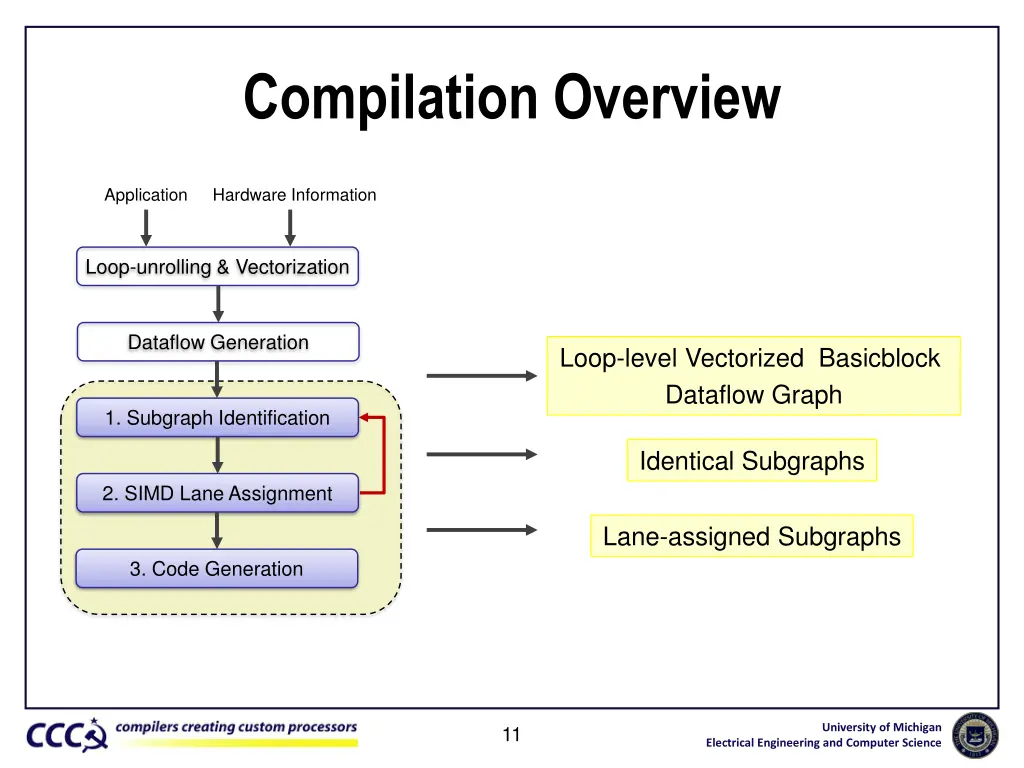 compilation overview