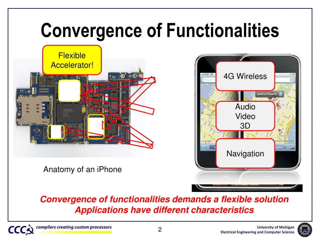 convergence of functionalities