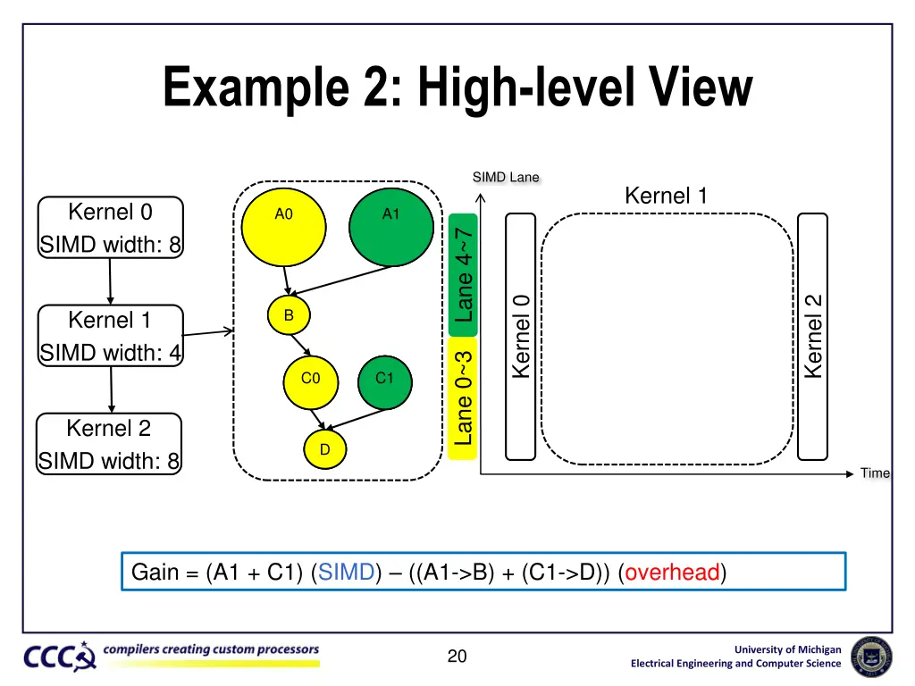 example 2 high level view