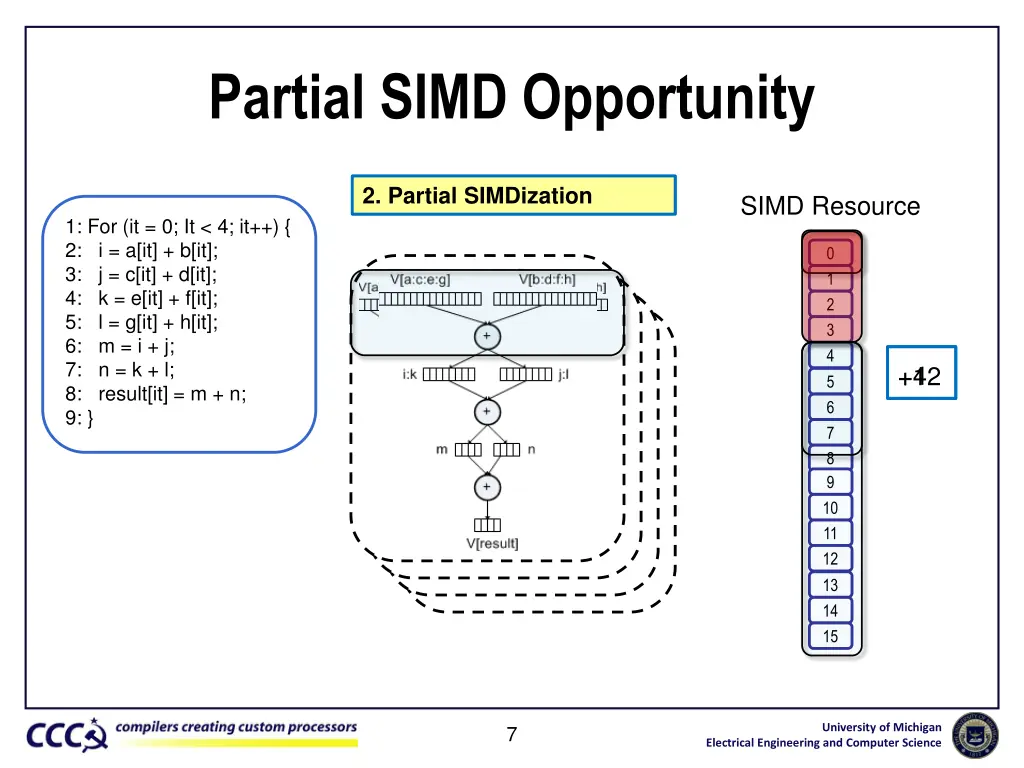 partial simd opportunity