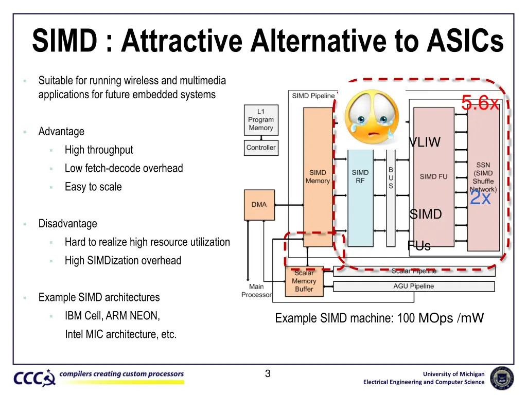 simd attractive alternative to asics